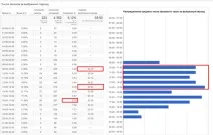 Чому клієнт вам дзвонить Прості складності як збільшити потік клієнтів Навчальний центр Unibrains клієнт