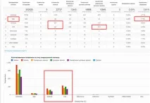 Чому клієнт вам дзвонить Прості складності як збільшити потік клієнтів Навчальний центр Unibrains клієнт