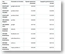 Чому клієнт вам дзвонить Прості складності як збільшити потік клієнтів Навчальний центр Unibrains клієнт