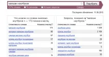 Підводні камені при роботі з ключовими словами роботі