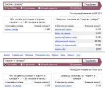 Підводні камені при роботі з ключовими словами підводні
