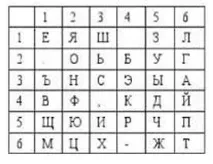 Полібіянський квадрат (шифр Полібія) полібіянський