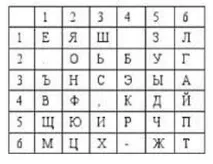 Полібіянський квадрат (шифр Полібія) шифр
