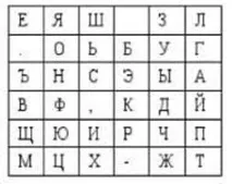Полібіянський квадрат (шифр Полібія) полібія