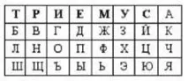 Полібіянський квадрат (шифр Полібія) полібія