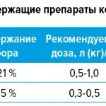 Препарати бору в системі харчування соняшника системі