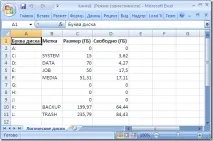 Powershell і Excel Excel