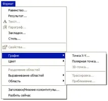 Побудова кривих другого порядку серед Mathcad побудова
