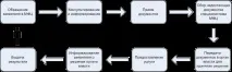 Надання державних послуг через МФЦ надання