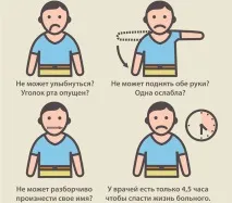 Ознаки інсульту у чоловіків та перша допомога при нападі інсульту