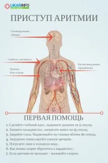 Як лікувати в домашніх умовах напад аритмії домашніх