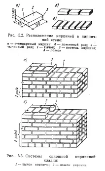 тухла