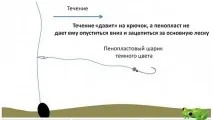 профілактика