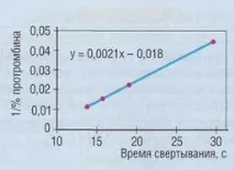 тест