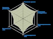 проектування