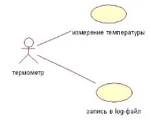 Програмування у картинках Rose