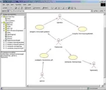 Програмування у картинках Rational Rose