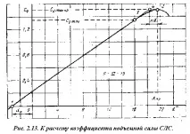 изчисляване