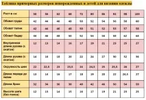 Розміри одягу для немовлят по місяцях таблиця, LS одягу