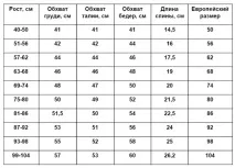 Розміри одягу для немовлят по місяцях таблиця, LS немовлят