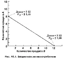 потребителското