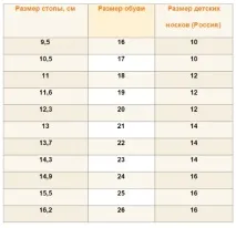 Розміри одягу для немовлят по місяцях таблиця, LS немовлят