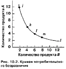 теория