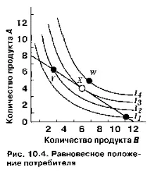 потребителското