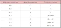 гофровані