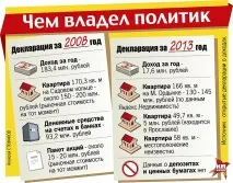 У Бориса Нємцова знайшлася ще одна позашлюбна дочка знайшлася
