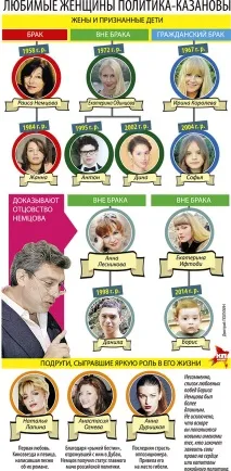 У Бориса Нємцова знайшлася ще одна позашлюбна дочка бориса