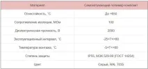гофровані