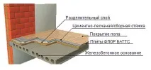 Rockwool Флор Баттс відгуки, технічні характеристики та сфера використання, ціни технічні