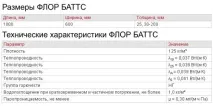 Rockwool Флор Баттс відгуки, технічні характеристики та сфера використання, ціни rockwool