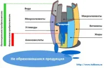 храненето