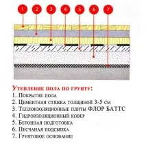 Rockwool Флор Баттс відгуки, технічні характеристики та сфера використання, ціни відгуки