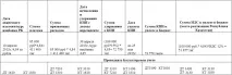 Роялті, оподаткування в РК» Аудиторська компанія Help help
