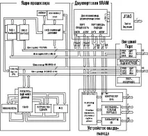 processor