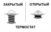 термостатаautoremka