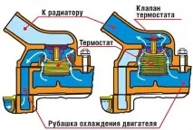 автомобили