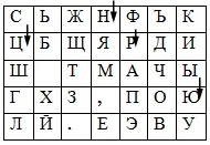 таблиці