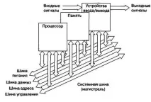 Шинна структура зв’язків шинна