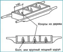 Шлакоблоки своїми руками в домашніх умовах. руками