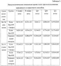 Спосіб профілактики колібактеріозу телят телят
