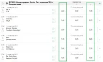 Ставки на перемогу команди у футбольному матчі ставки