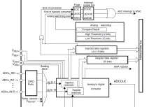 STM32 та введення аналогових сигналів АЦП stm32