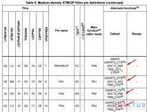 STM32 АЦП stm32