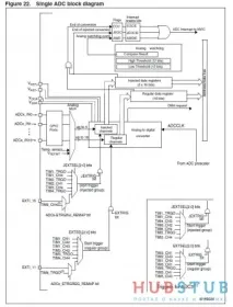 STM32 АЦП stm32