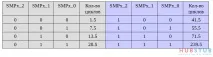 STM32 АЦП stm32