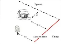 норми